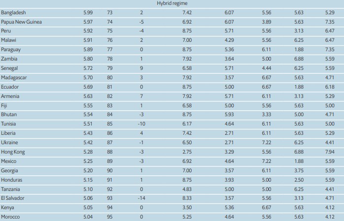 democracy-index.jpg